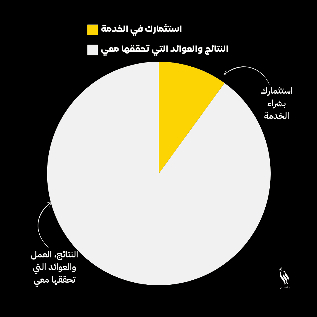 نبأ الشمري صناعة المحتوى