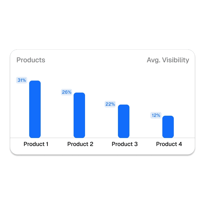 AI suggesting actions like "Optimize onboarding flow" and "Raise pricing tier" based on user data.