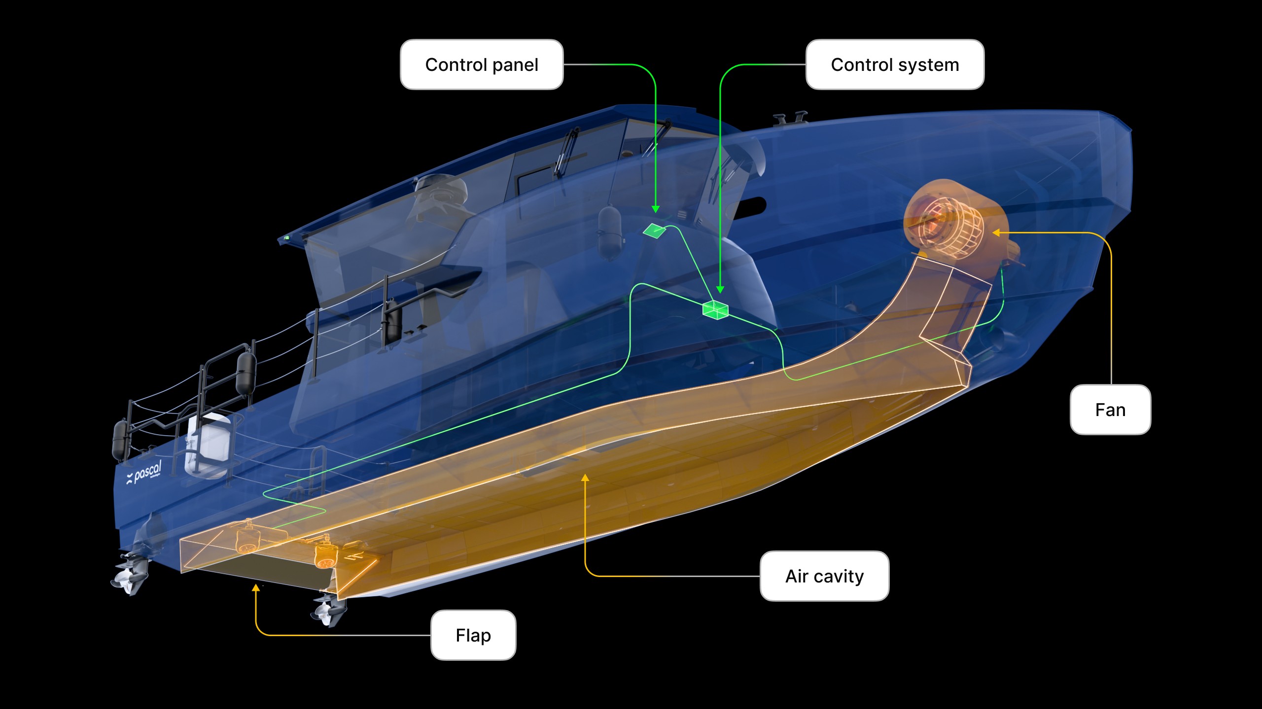A diagram of the systems arranged inside an AirHull vessel