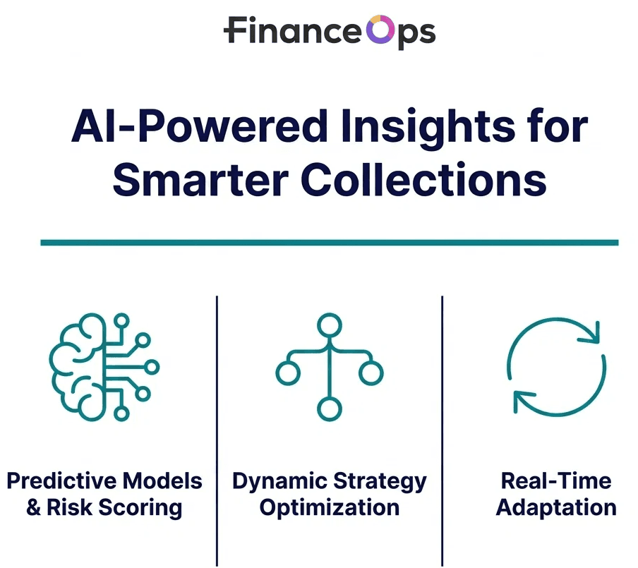 Image of AI Insights by FinanceOps