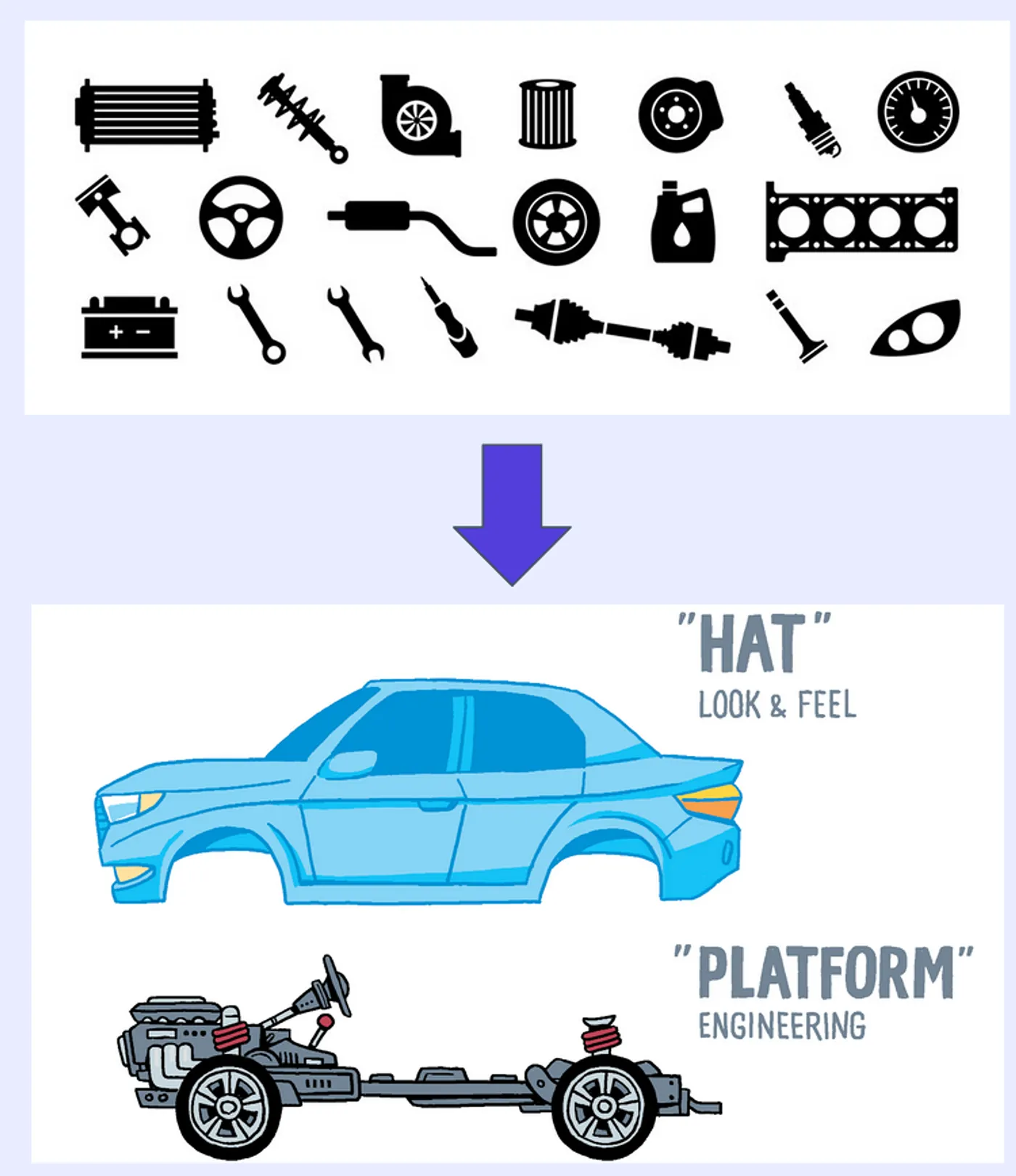 Obligatory car analogy