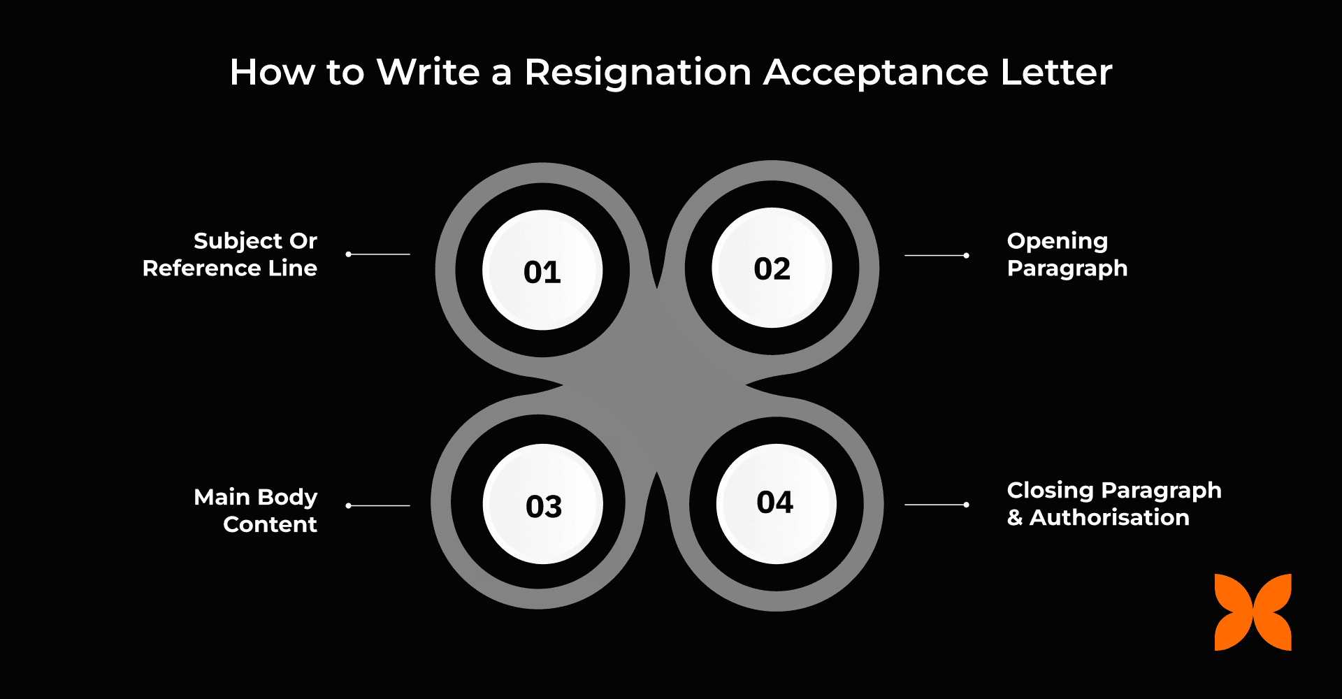 How to Write a Resignation Acceptance Letter: 4 Key Steps