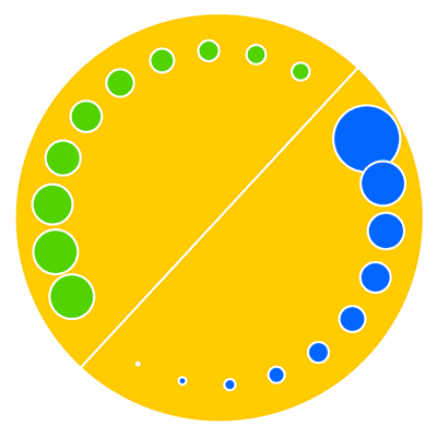 economic diagram about boardroom excesses