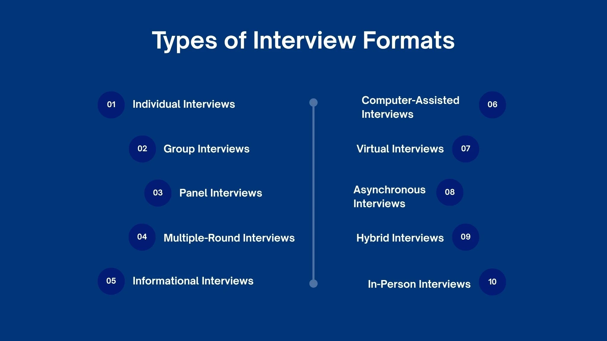 Types of Interview Formats
