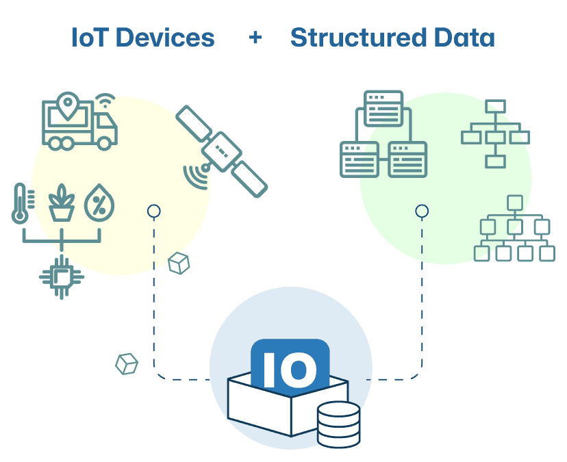 TagoIO IoT data management dashboard and all management options including csv, json, xml, xls export and data stream to other cloud and local servers