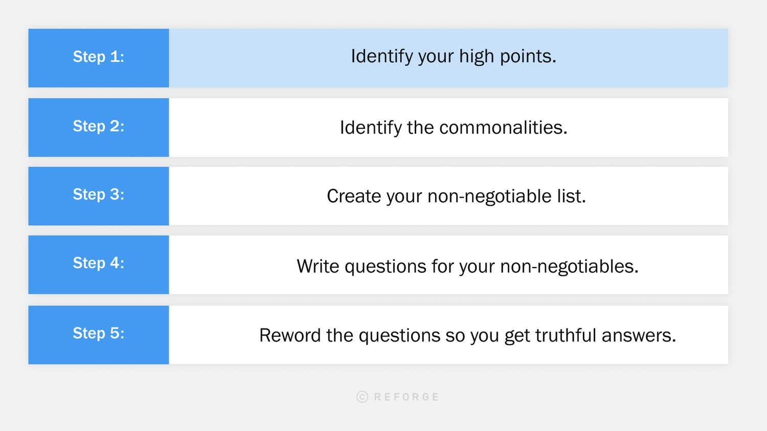 Pivot Theory: Crafting Reverse Interview Questions That Matter -Pivot Theory Step One