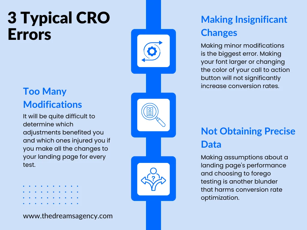 An infographic explaining the typical conversion rate optimization errors