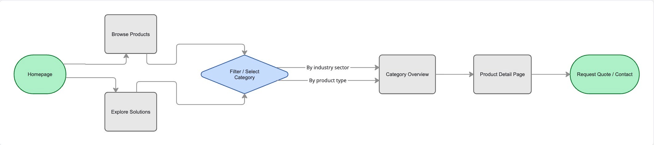 Large Project Gallery Image #1