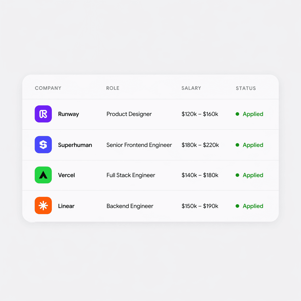 Vacation fund card showing $3,000 saved out of $5,000, with team members and due date