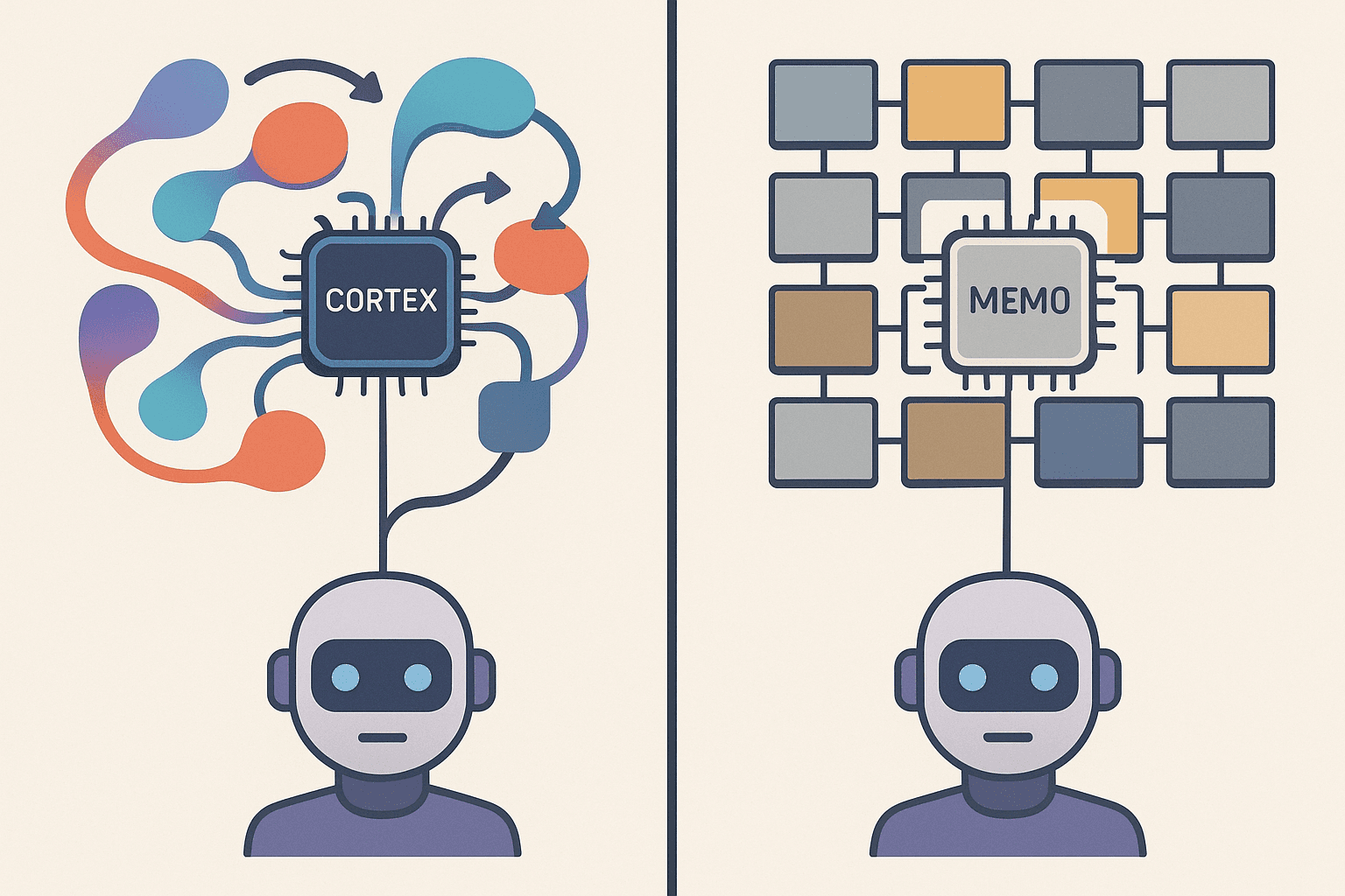 Adaptive vs static LLM memory split graphic showing evolving nodes versus rigid blocks