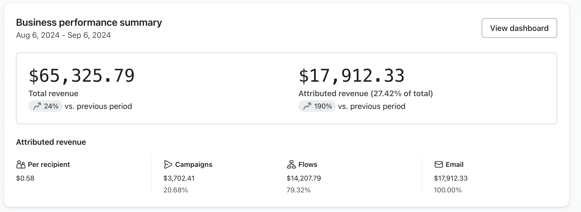 Case Study picture 3 after