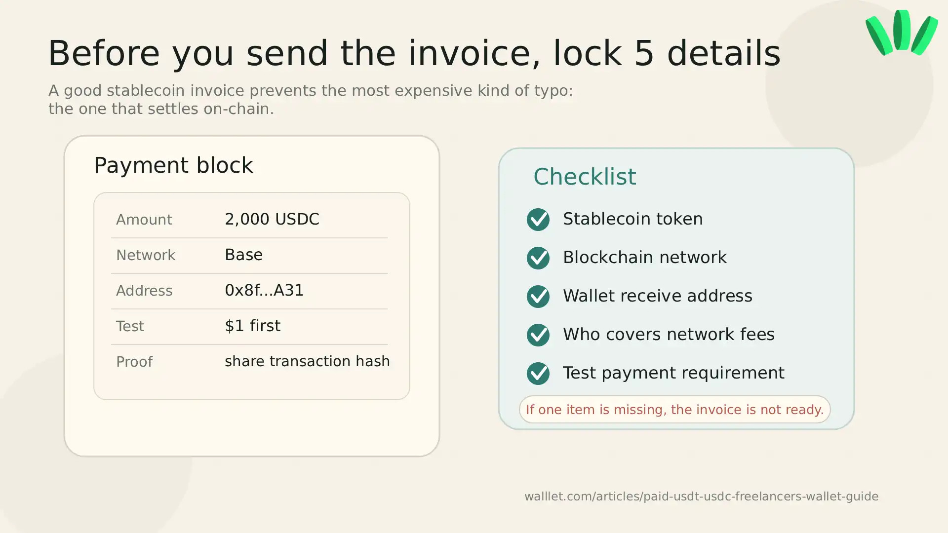 Stablecoin invoice checklist showing amount, network, wallet address, test payment, fees, and transaction hash requirements.