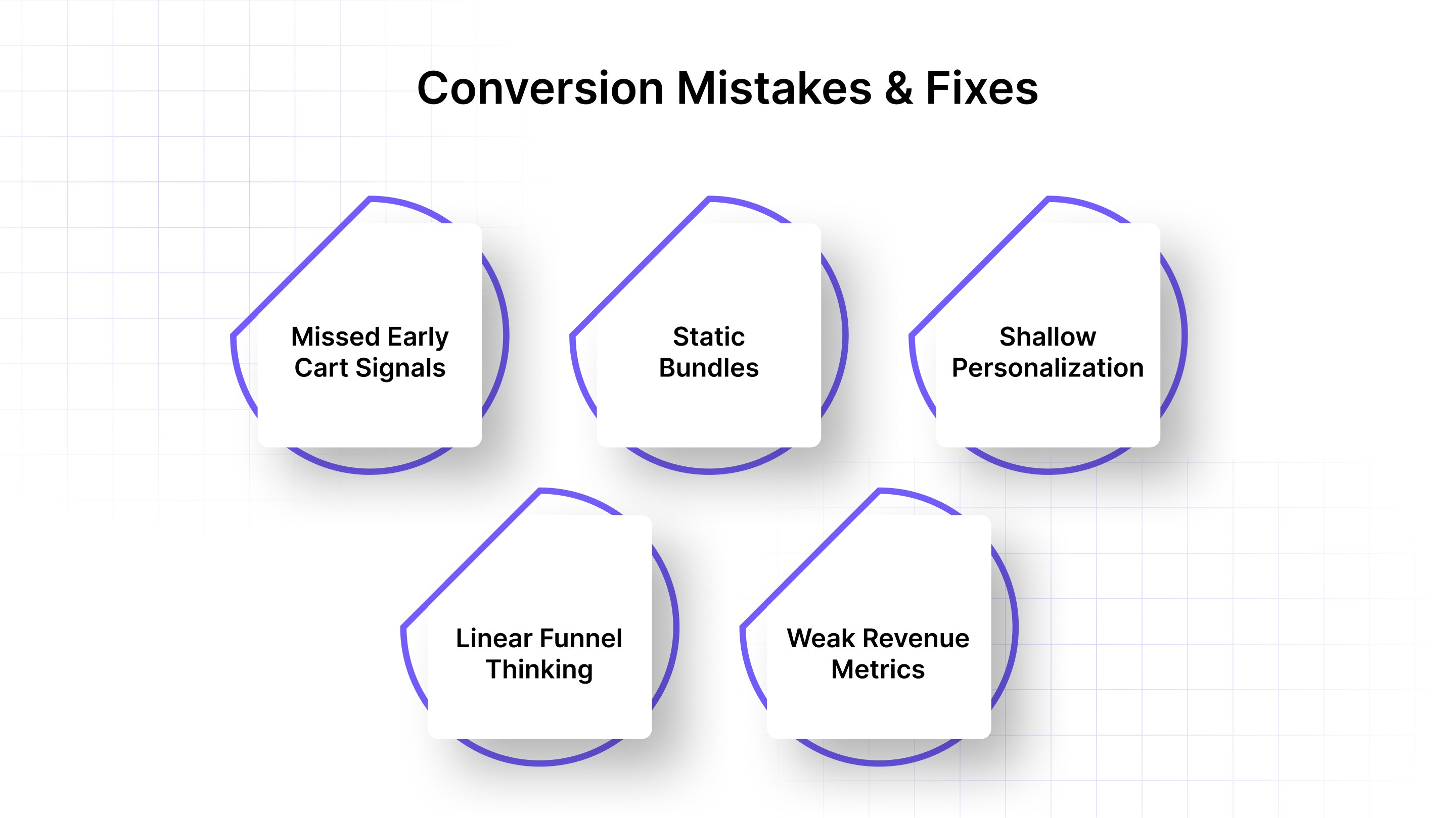 Examples of common conversion mistakes with fixes to improve sales performance.
