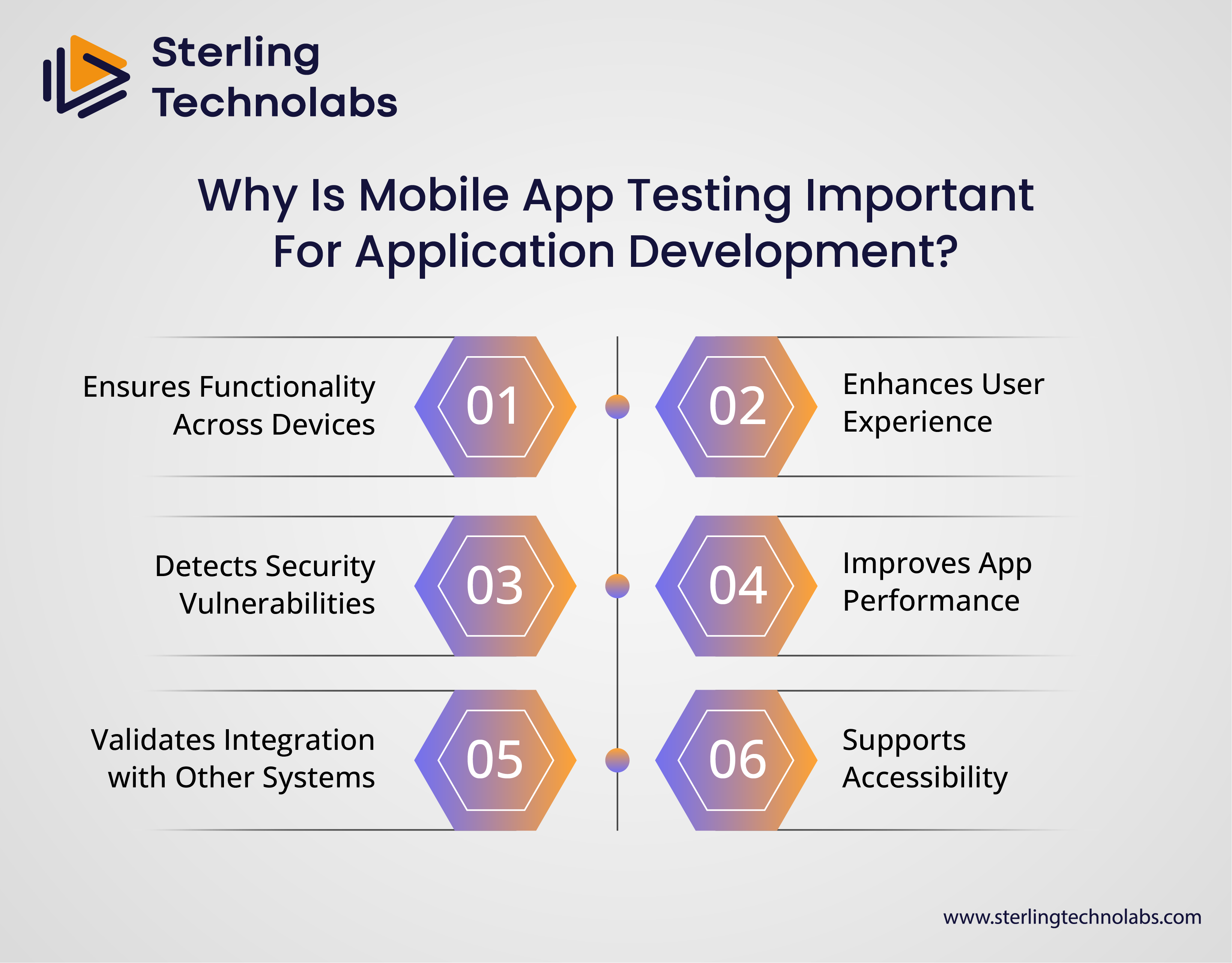 Why is Mobile App Testing Important for Application Development?