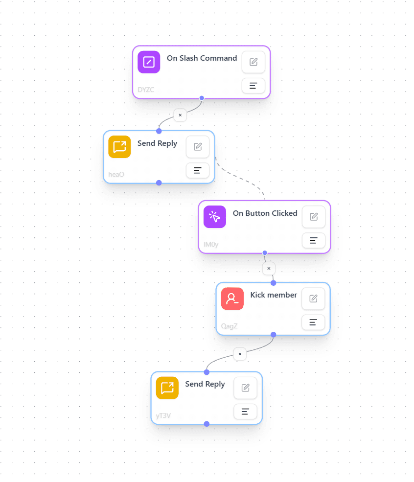 Easy visual editor