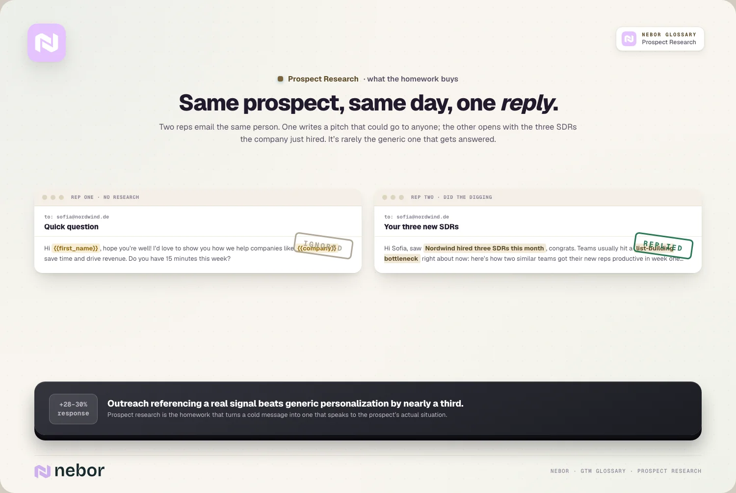 Two emails, one reply: generic merge-field pitch stamped IGNORED vs researched opener REPLIED