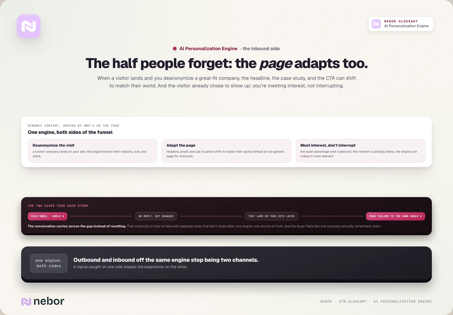 The half people forget: the page adapts too.