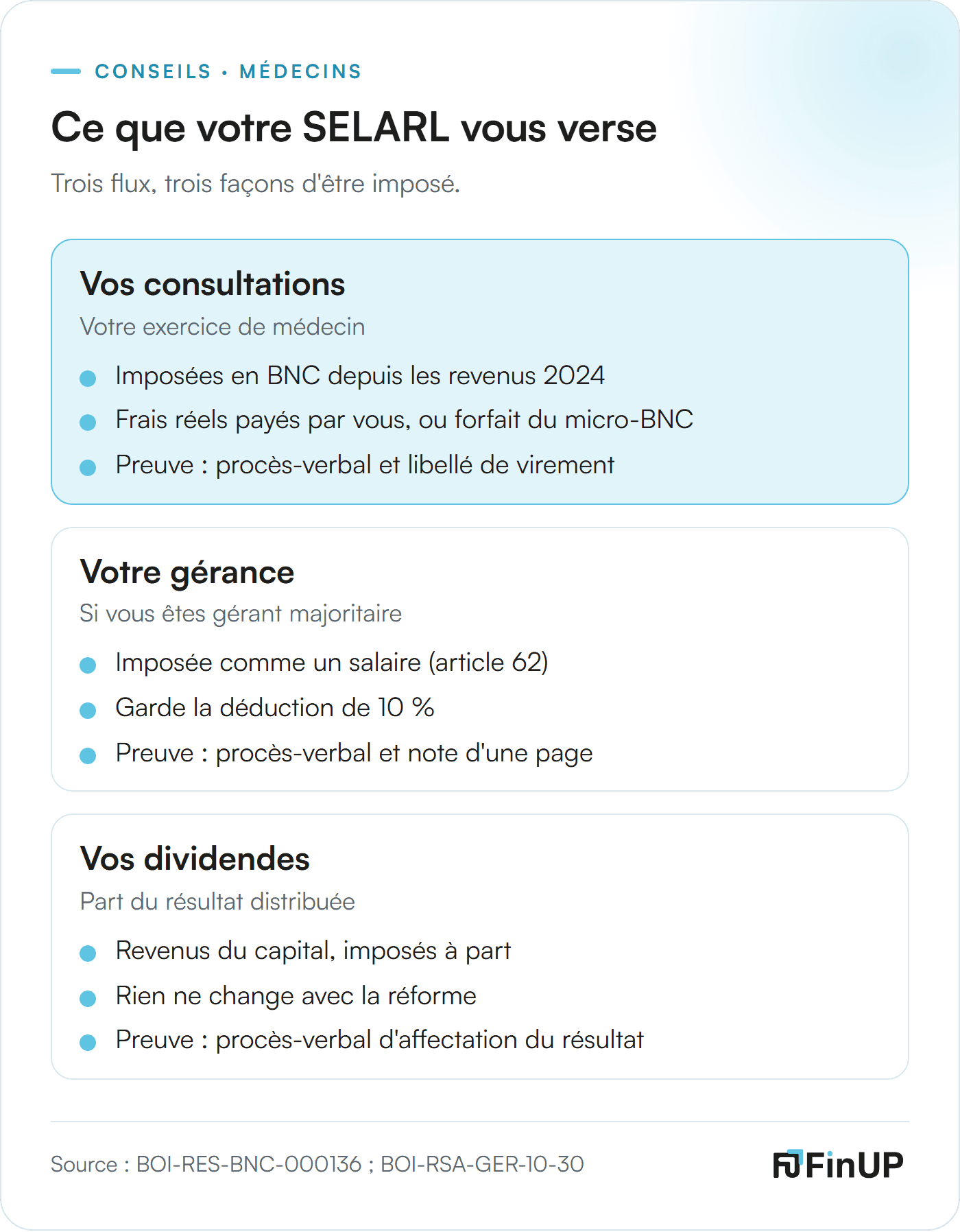 Trois flux de la SELARL : consultations en BNC, gérance comme un salaire, dividendes en revenus du capital, et leur preuve