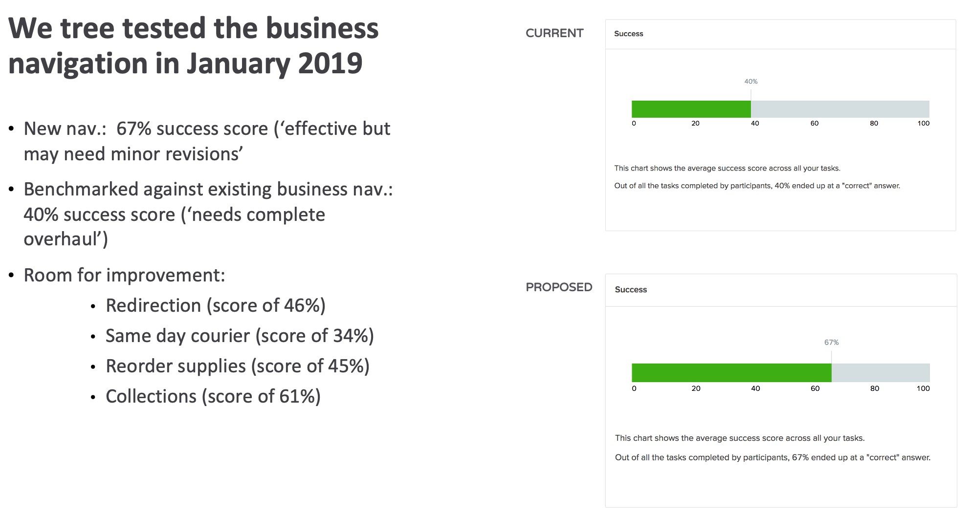 User testing report extract