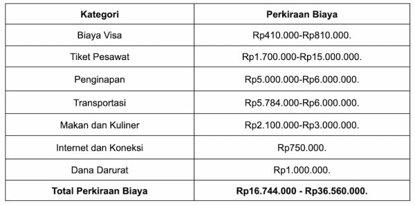 biaya liburan ke Jepang 10 hari.webp