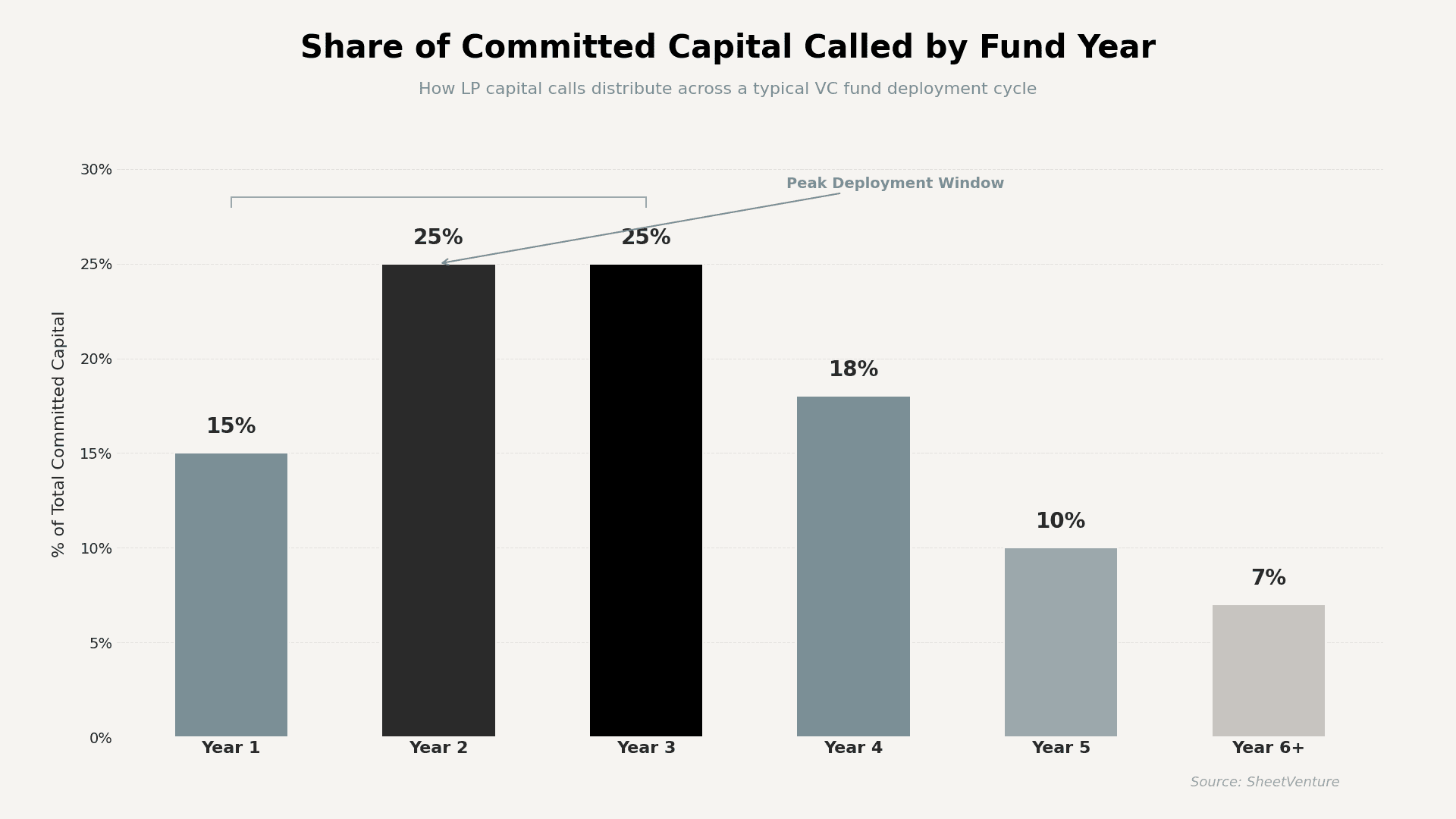 Share of commited capital