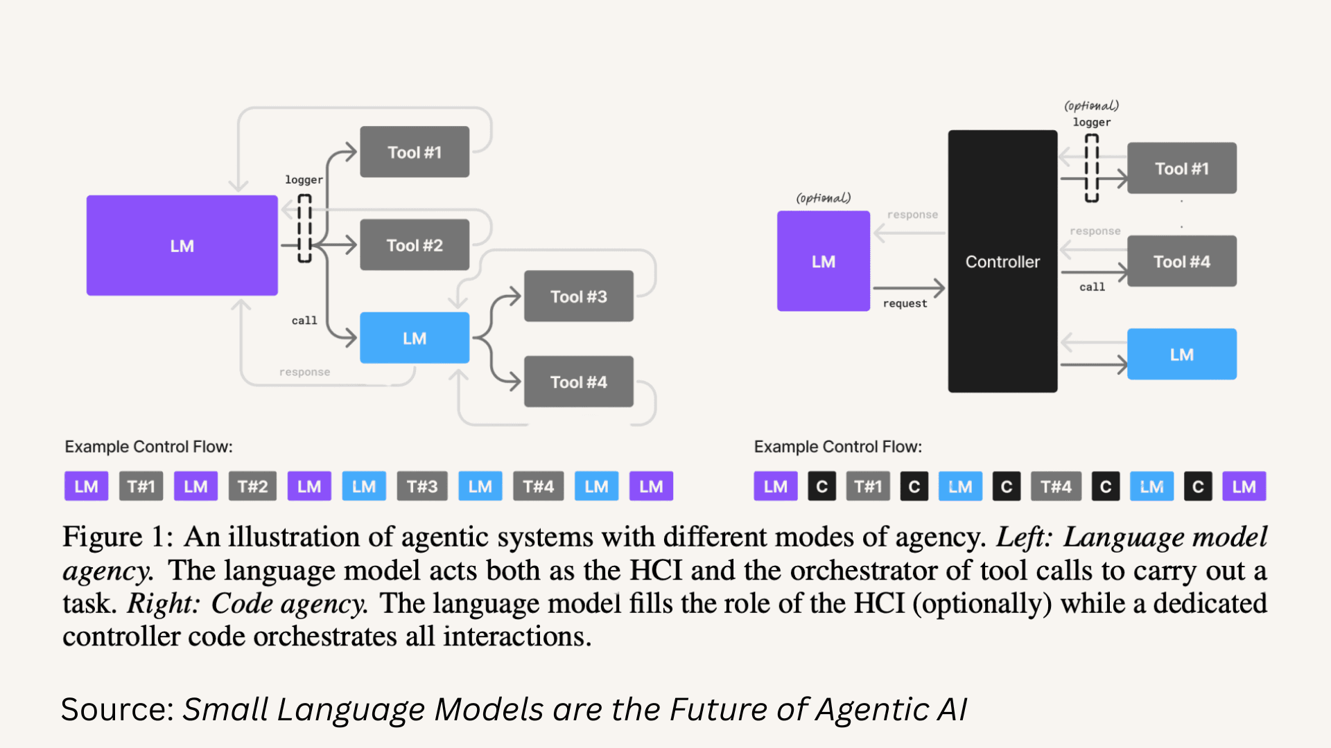 https://arxiv.org/pdf/2506.02153