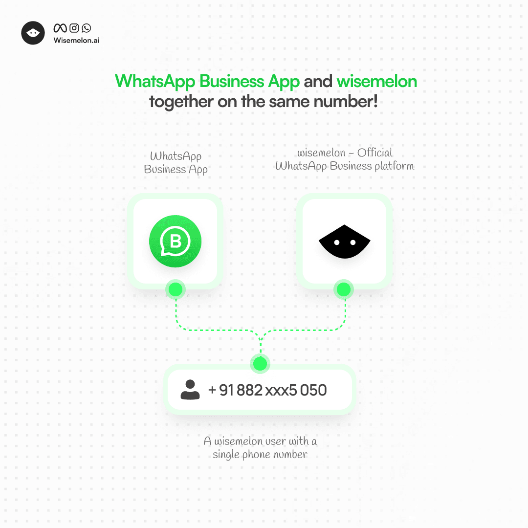 WhatsApp Coexistence feature showing WhatsApp Business App and API working together on the same number