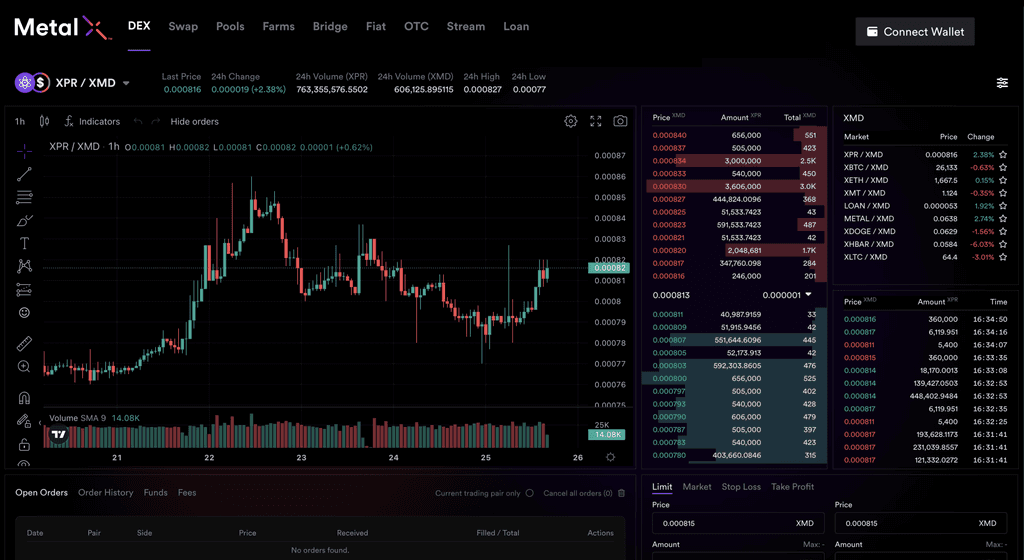 XPR Network - Powerful, Compliant