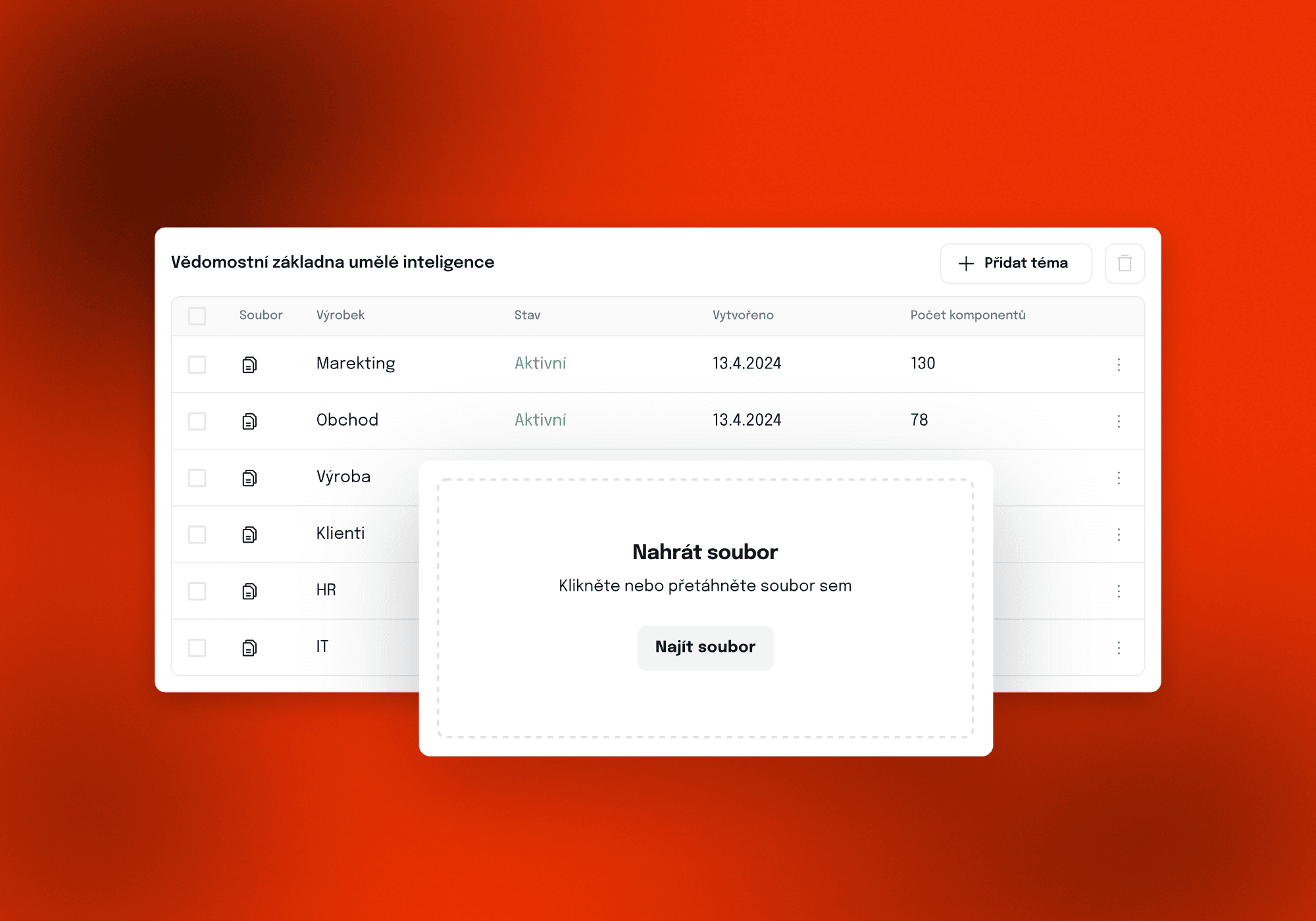 Přehledová tabulka znalostní báze umělé inteligence s kategoriemi jako Marketing, Obchod, Výroba, Klienti, HR a IT. V tabulce jsou uvedeny aktivní stavy souborů, datum vytvoření a počet komponentů.