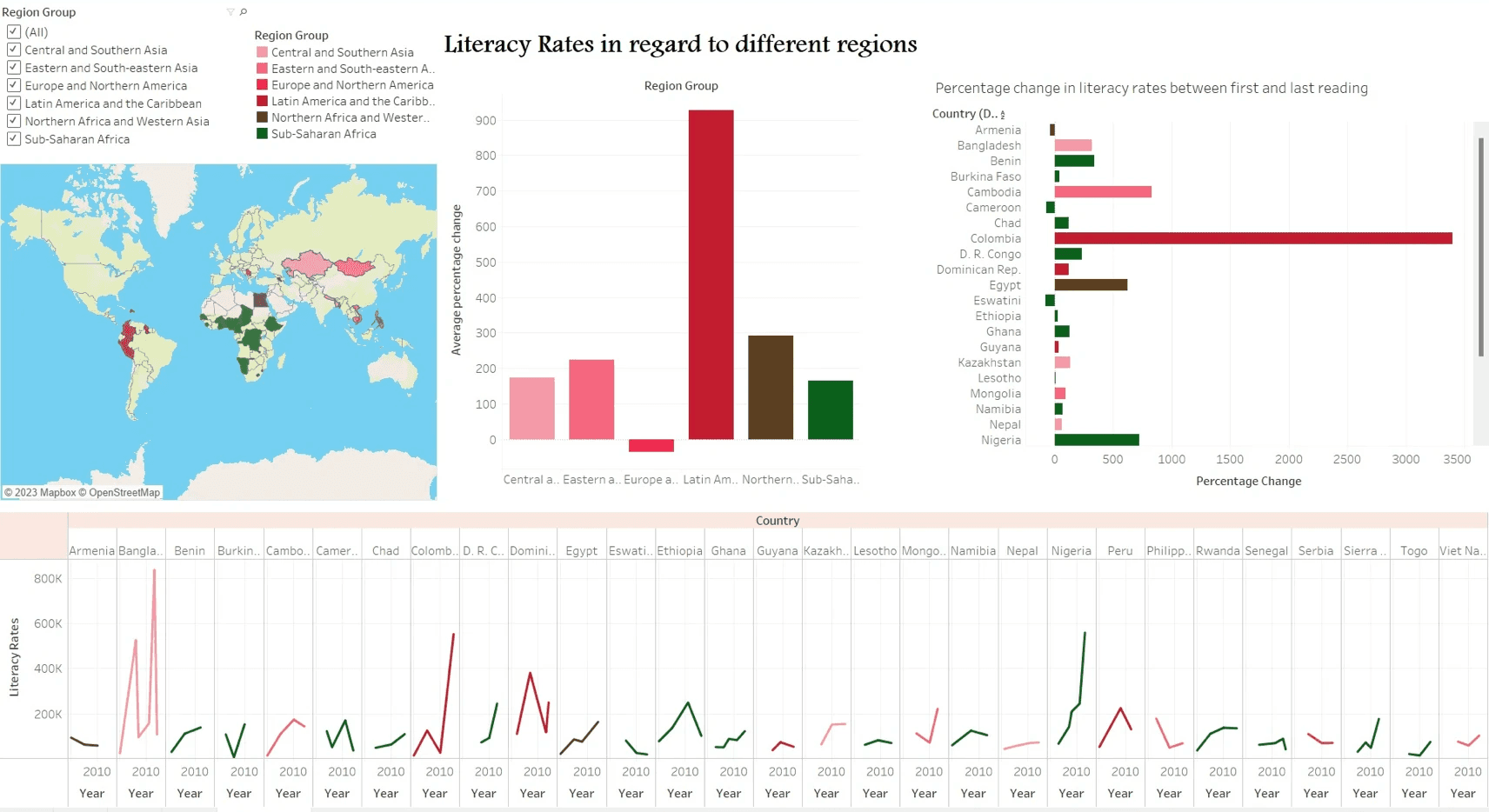 Reify Website - Budgeting Section