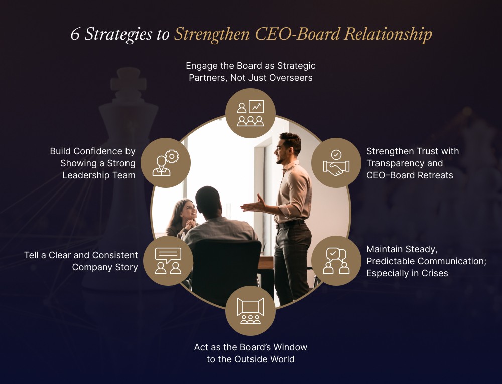 6 Strategies to Strengthen CEO-Board Relationship