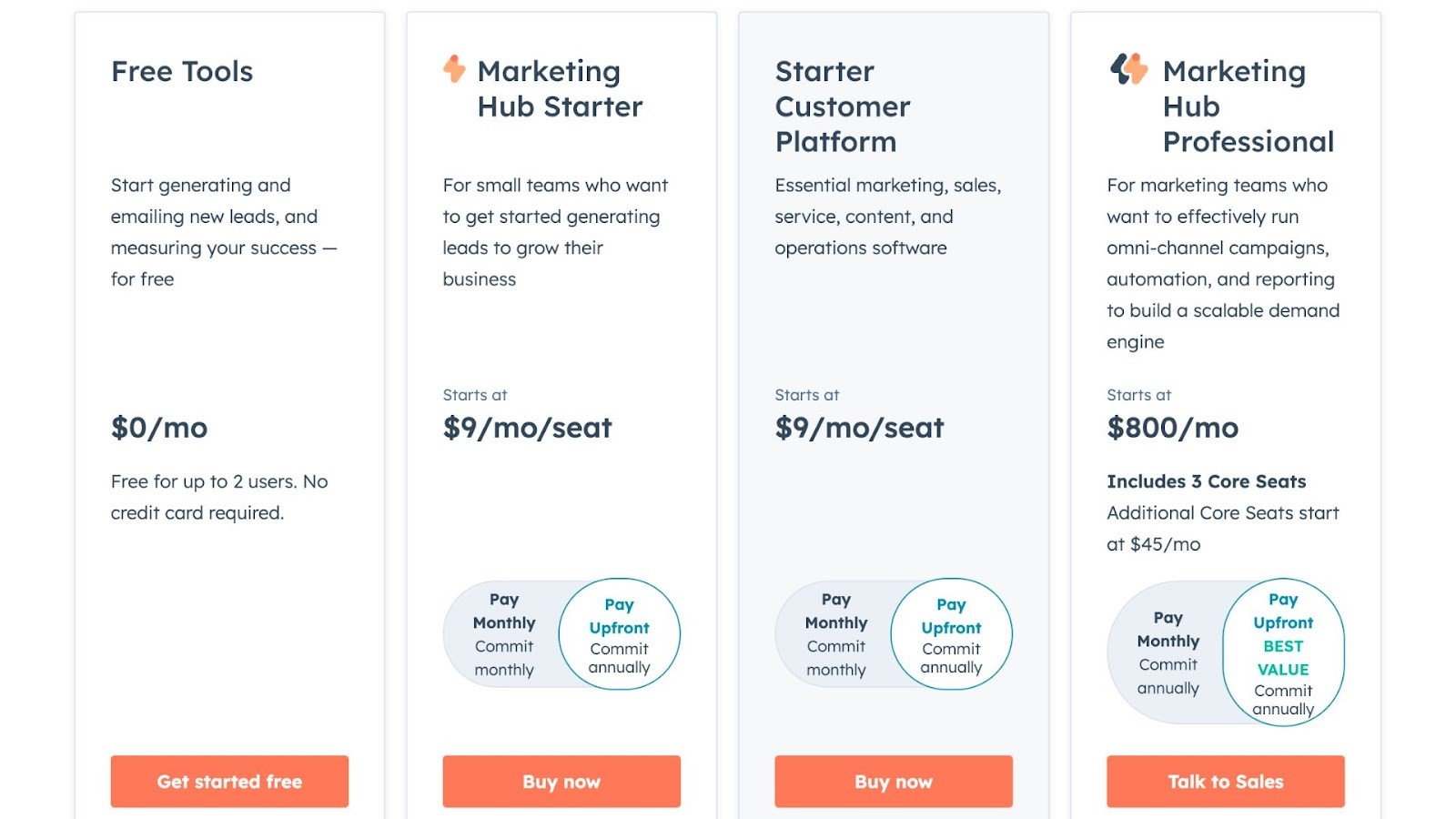 HubSpot's Marketing Hub pricing plans