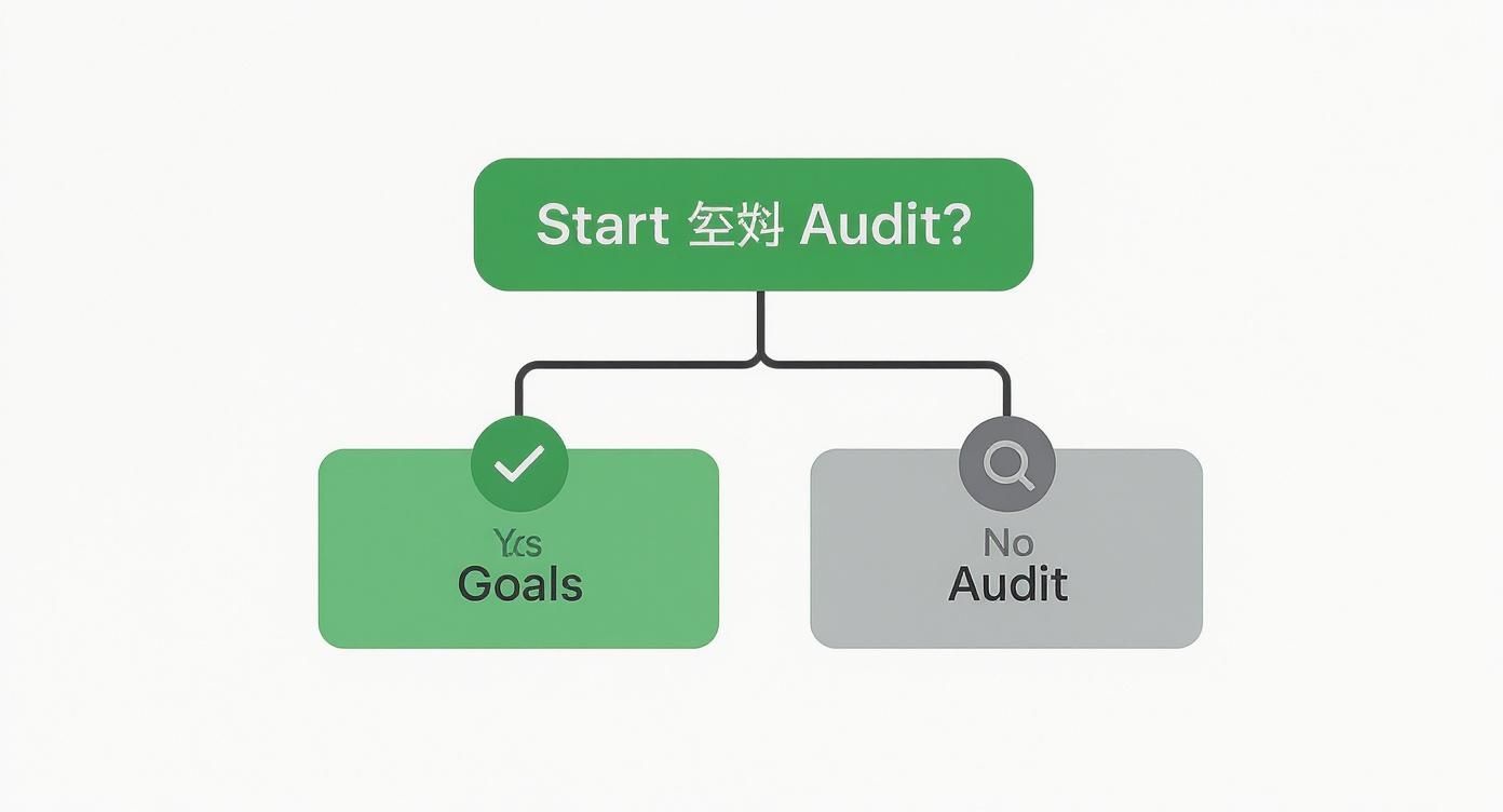 Infographic about create a content calendar