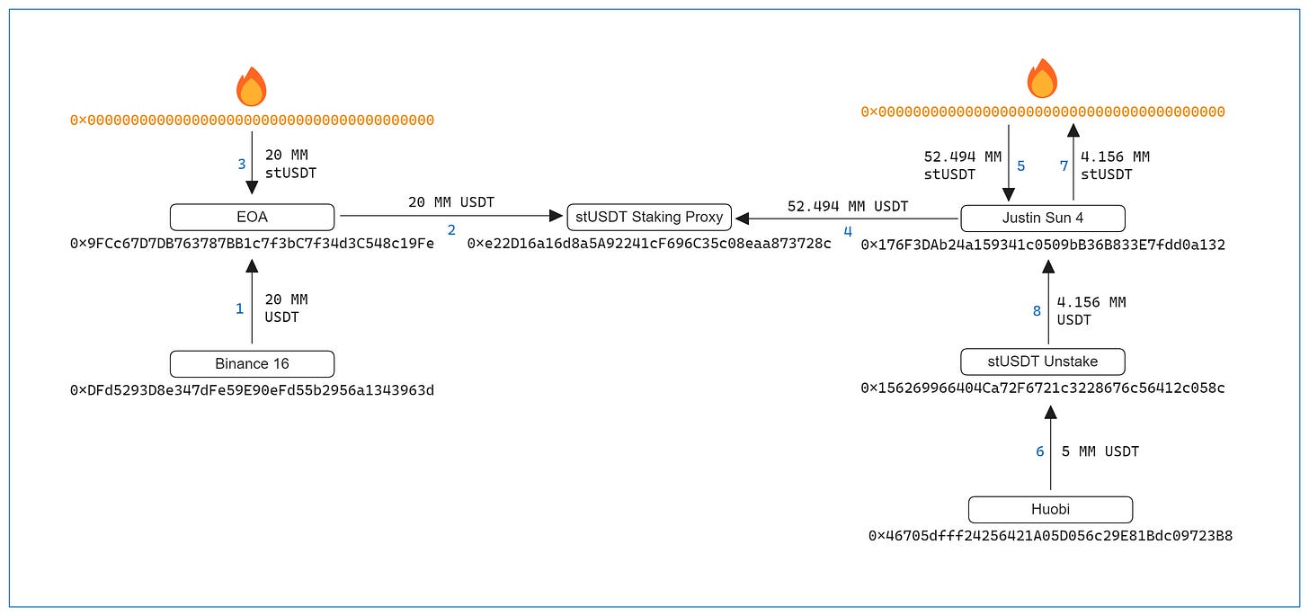 https://hackmd-prod-images.s3-ap-northeast-1.amazonaws.com/uploads/upload_aa11f101acda1d70bb78e1ccaeff9d5a.png?AWSAccessKeyId=AKIA3XSAAW6AWSKNINWO&Expires=1695342108&Signature=McZtLlRYxxQWhzJ%2FS%2BOeyHs5sC8%3D