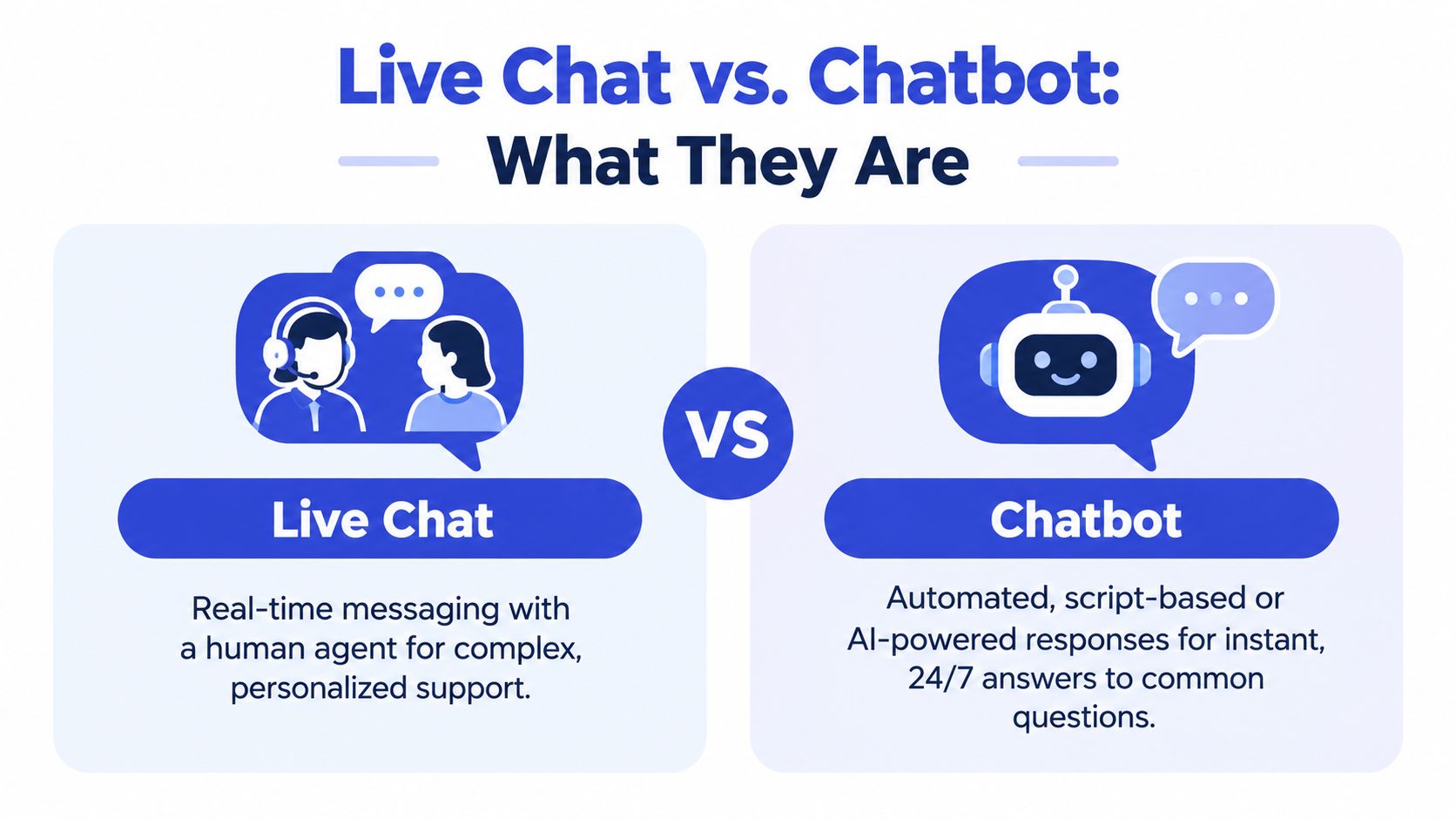 An infographic comparing live chat with human agents versus automated AI-powered chatbots for customer service support.