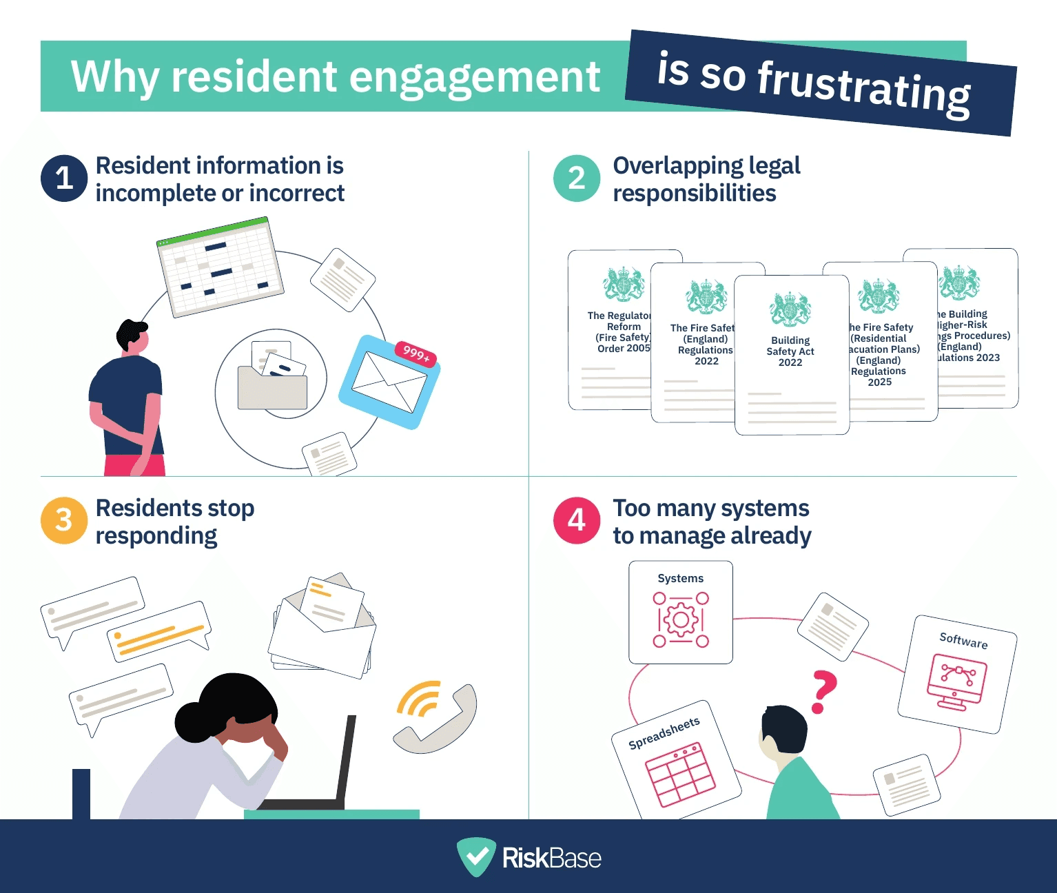 Why resident engagement is so frustrating