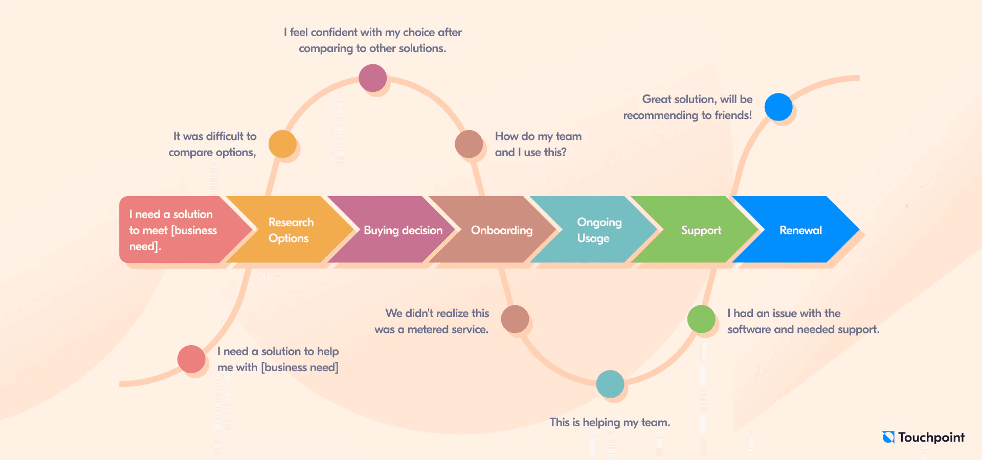 WorkHack-AI-Online-Forms-SaaS-Onboarding-Image-1