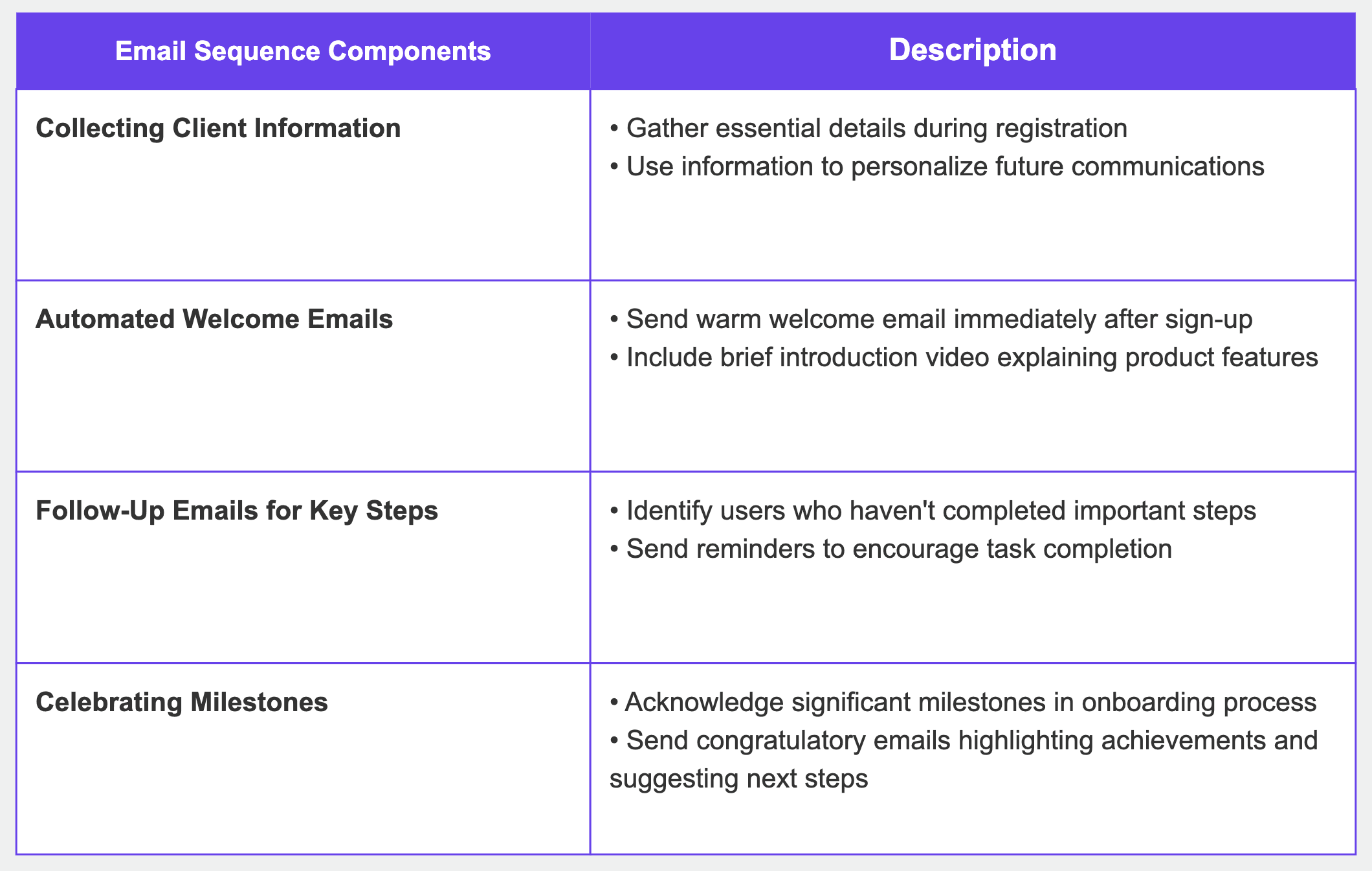 Email sequences