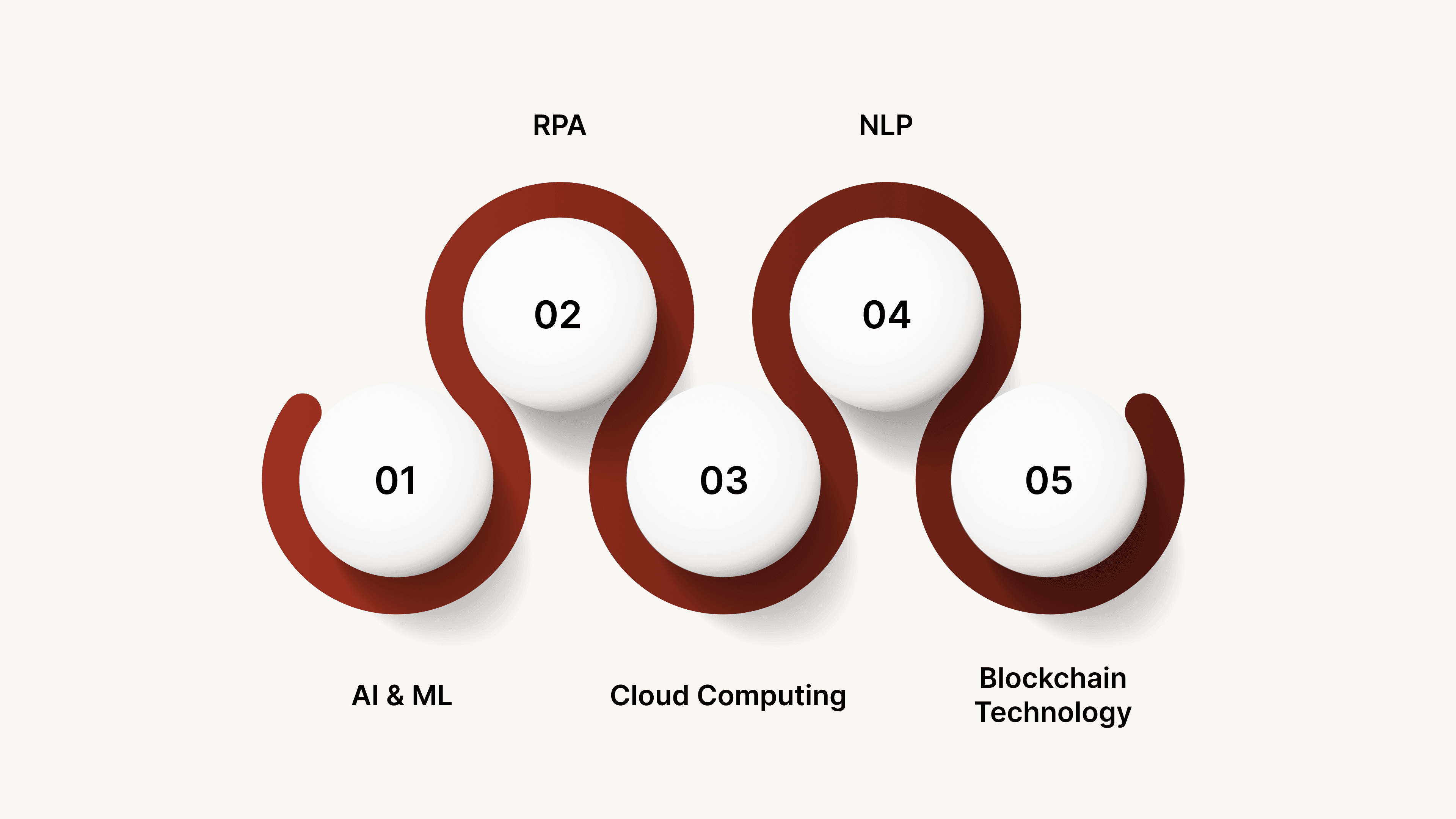 Technological Innovations Shaping the Future of the BPO Industry