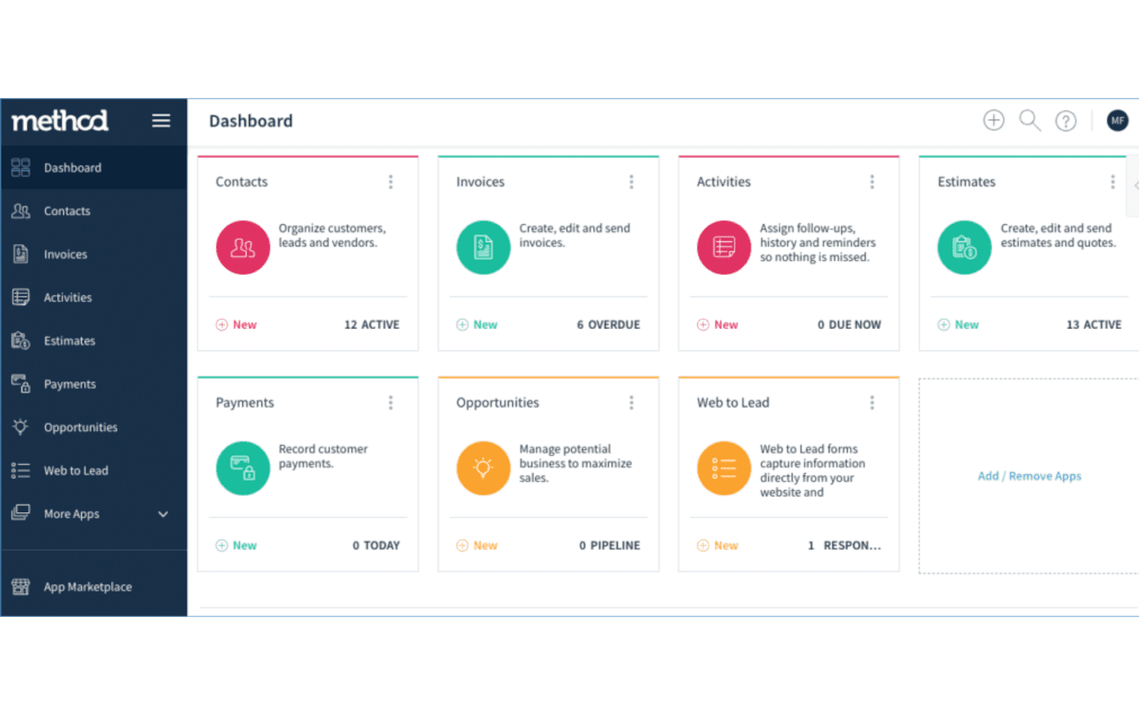 Method:CRM Dashboard