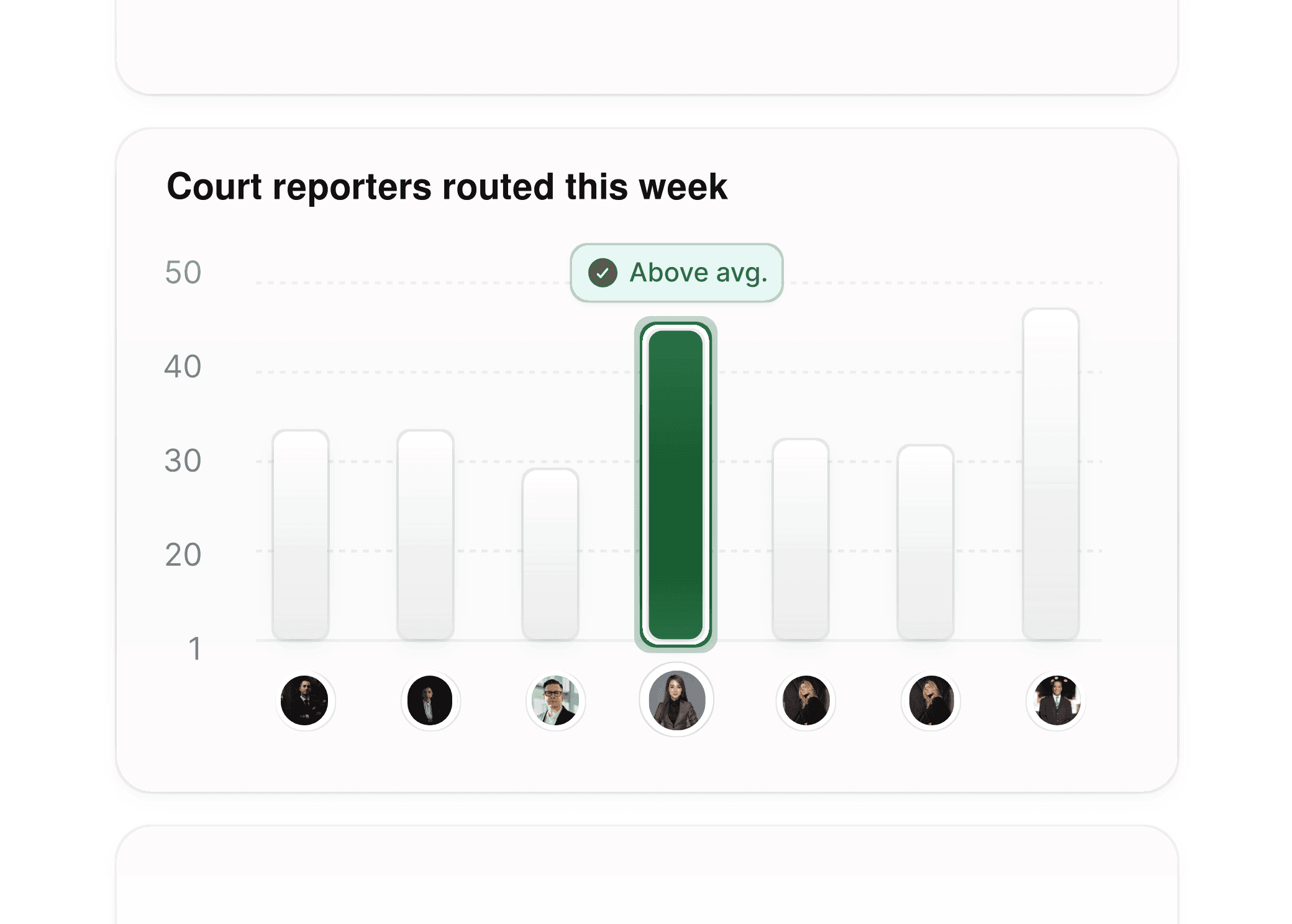 Analytics dashboard for legal agencies, showing weekly routing and assignments for court reporters.
