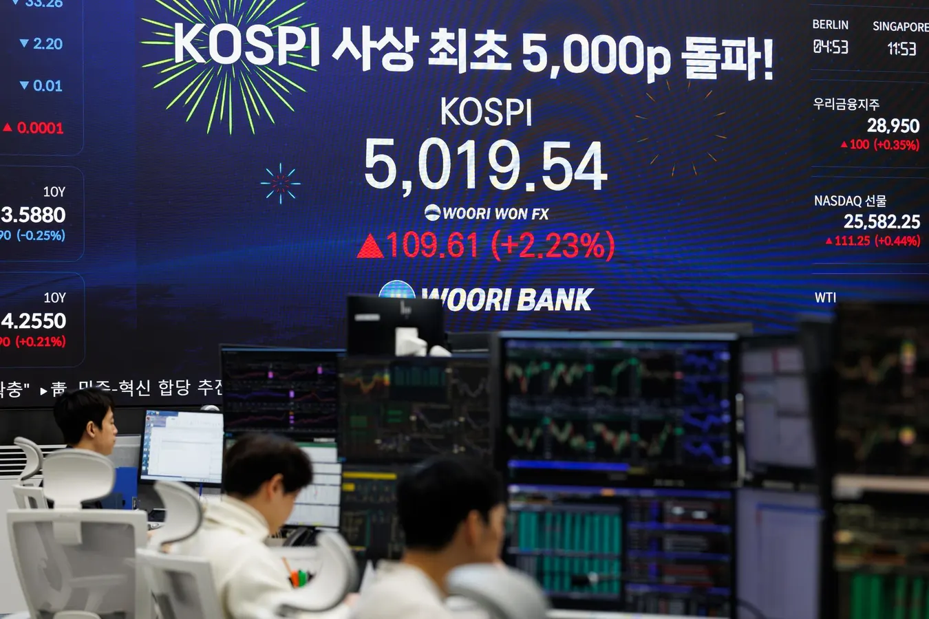 KOSPI Stock Exchange