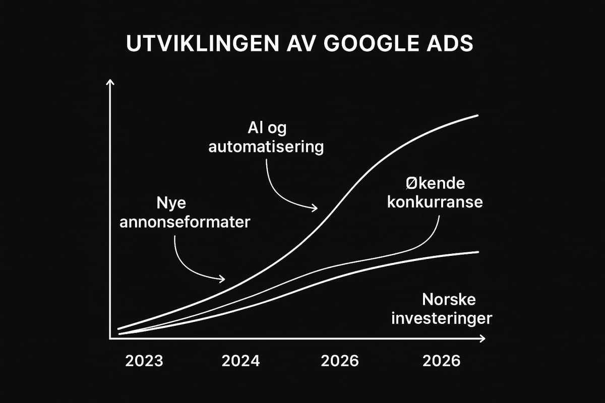 Understanding Google Ads in 2026