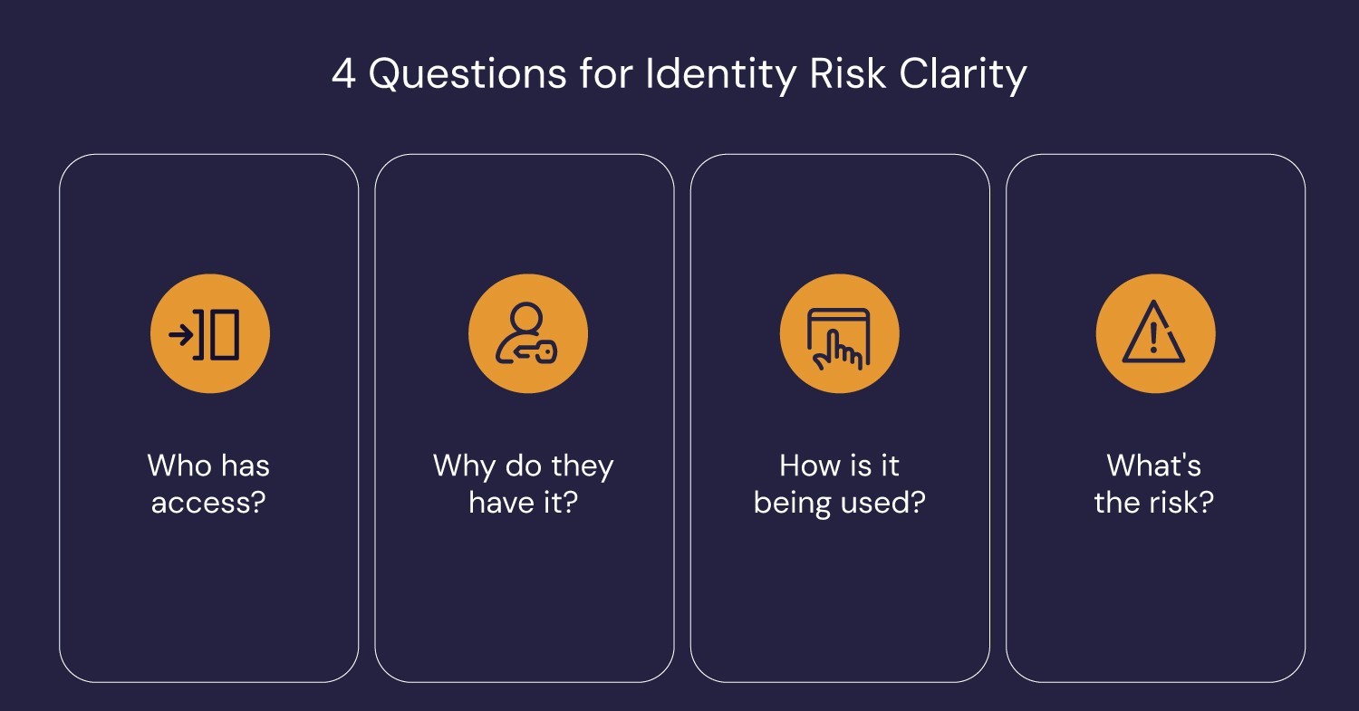 How to Assess Identity Risk Clarity