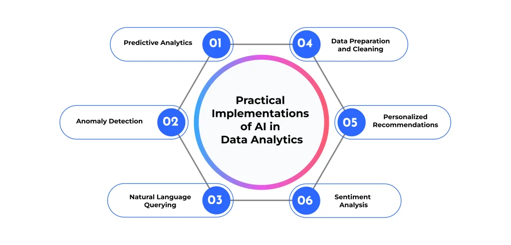 Practical Implementations of AI in Data Analytics