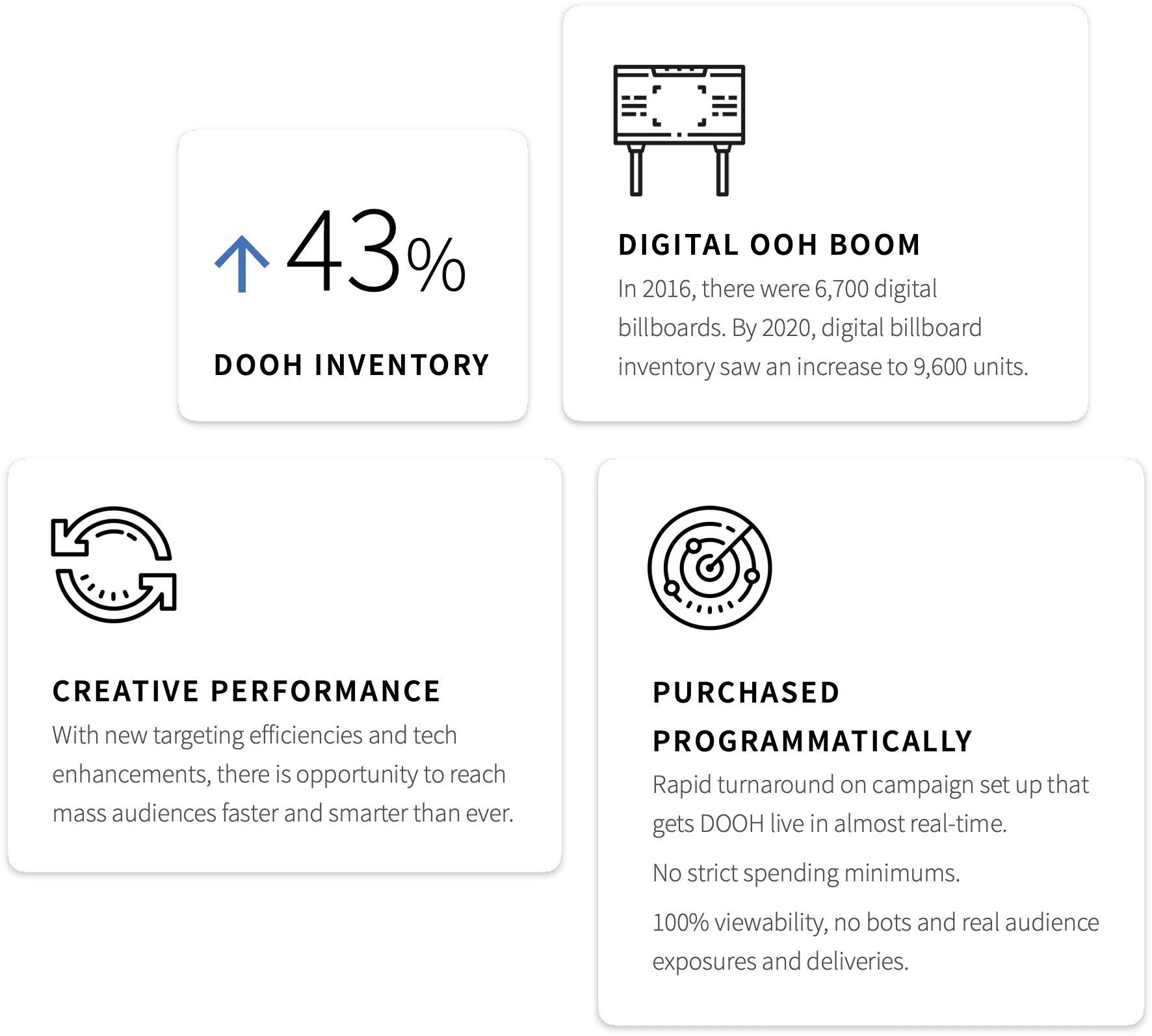 Unprecedented Times for DOOH