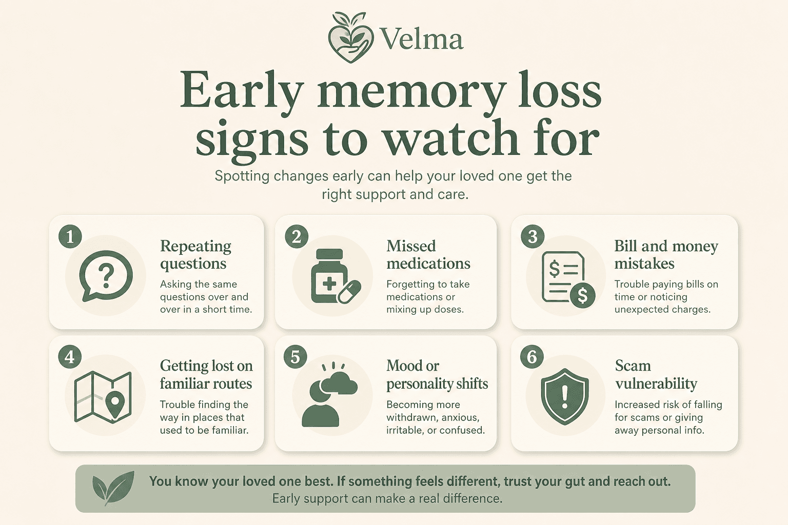 Checklist of early memory loss signs families should watch for