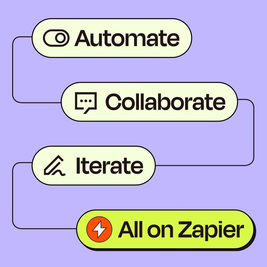 AAn61H6TDNeRAYPnGTDDfl1pGog.jpeg?width=1080\u0026height=1080