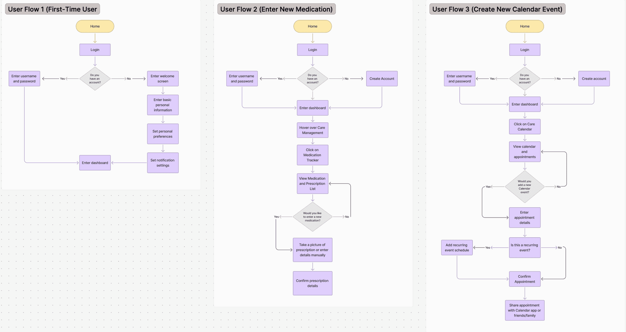 Case study interface screenshot