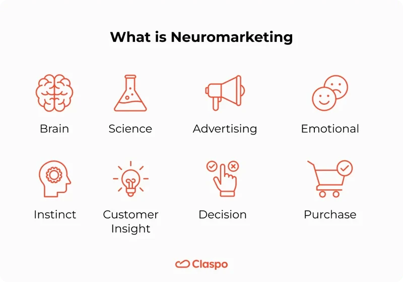 What_is_Neuromarketing
